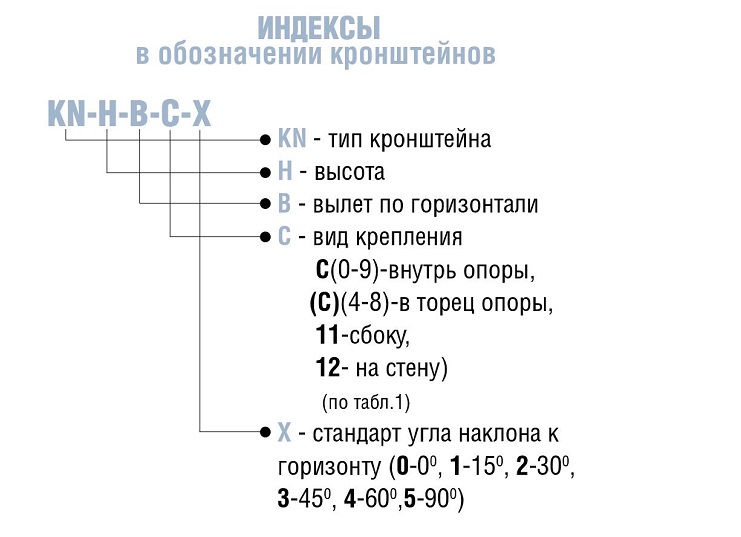 Типы кронштейнов для светильников